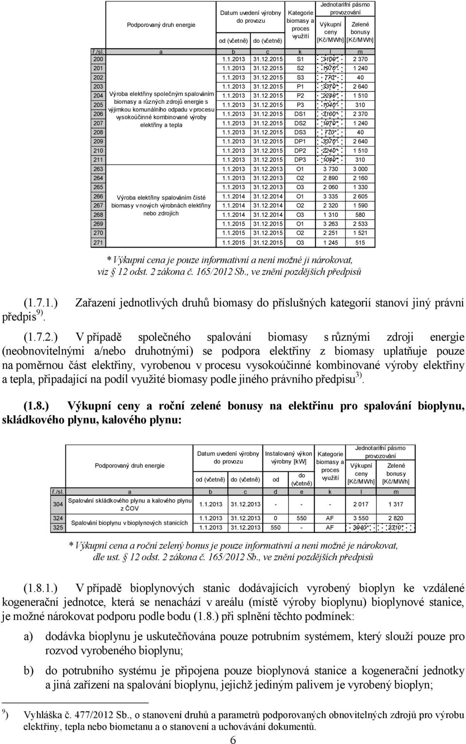 1.2013 31.12.2015 DS1 3100* 2 370 vysokoúčinné kombinované výroby 207 elektřiny a tepla 1.1.2013 31.12.2015 DS2 1970* 1 240 208 1.1.2013 31.12.2015 DS3 770* 40 209 1.1.2013 31.12.2015 DP1 3370* 2 640 210 1.