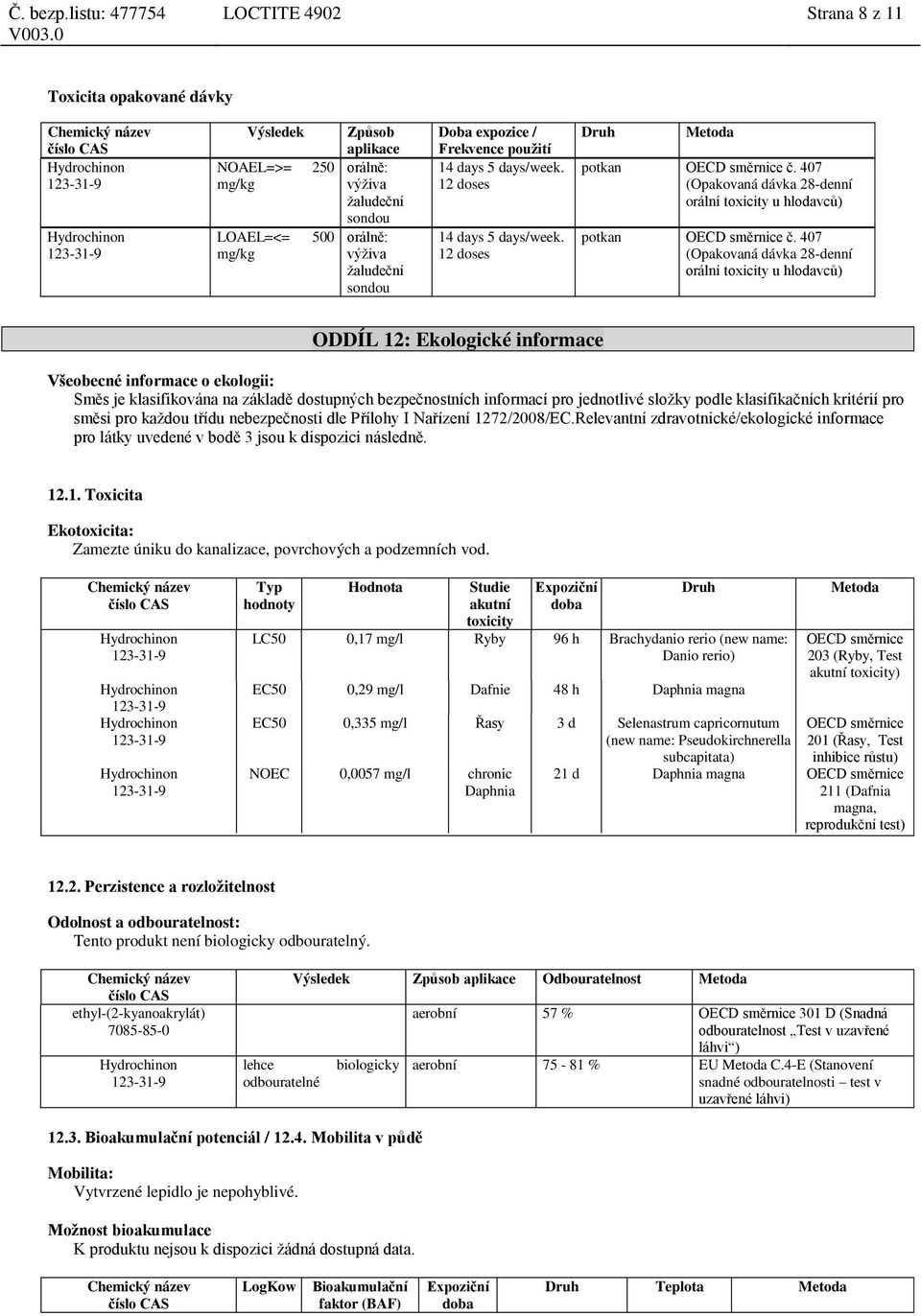 407 (Opakovaná dávka 28-denní orální toxicity u hlodavců) ODDÍL 12: Ekologické informace Všeobecné informace o ekologii: Směs je klasifikována na základě dostupných bezpečnostních informací pro