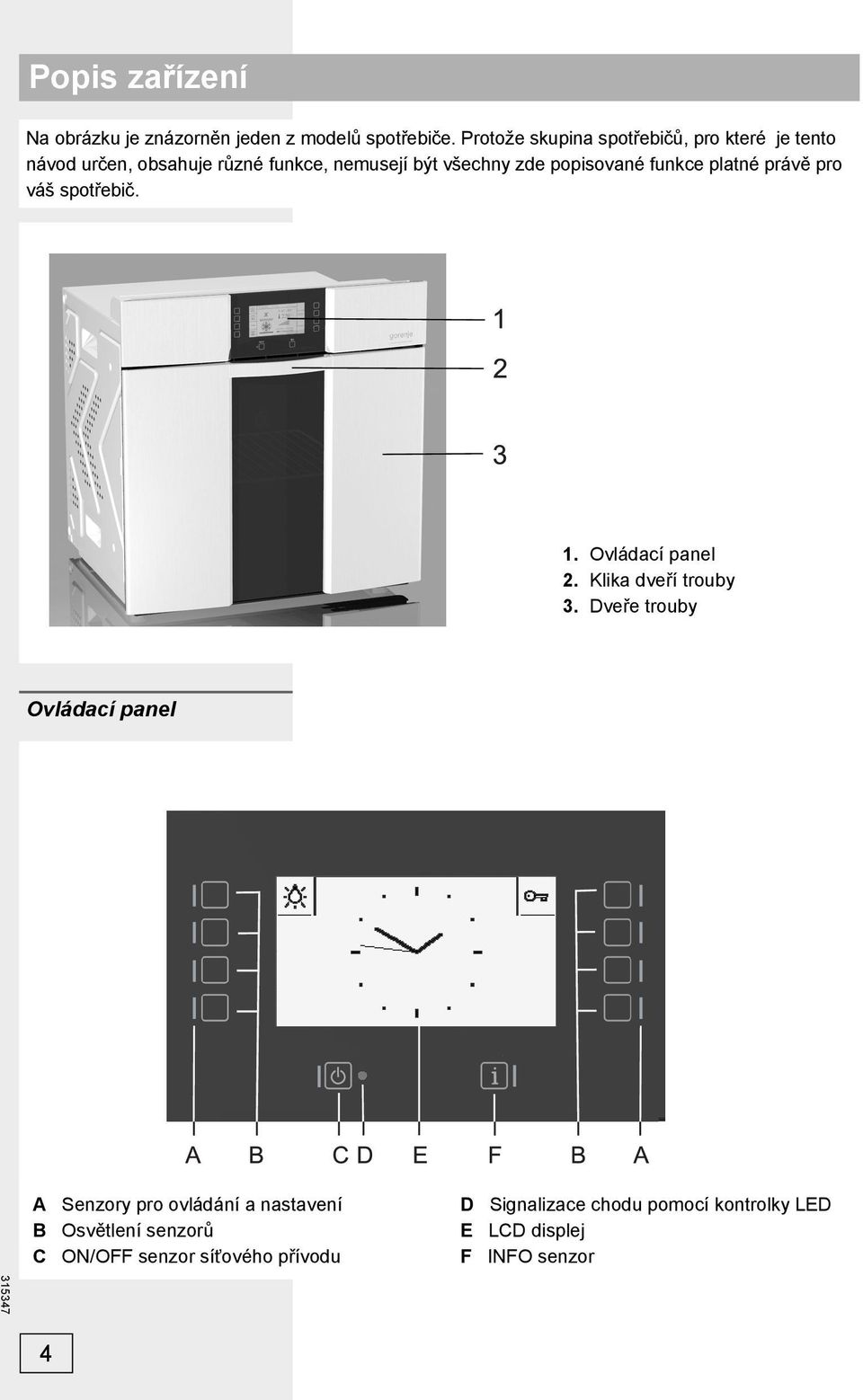 popisované funkce platné právě pro váš spotřebič. 1. Ovládací panel 2. Klika dveří trouby 3.