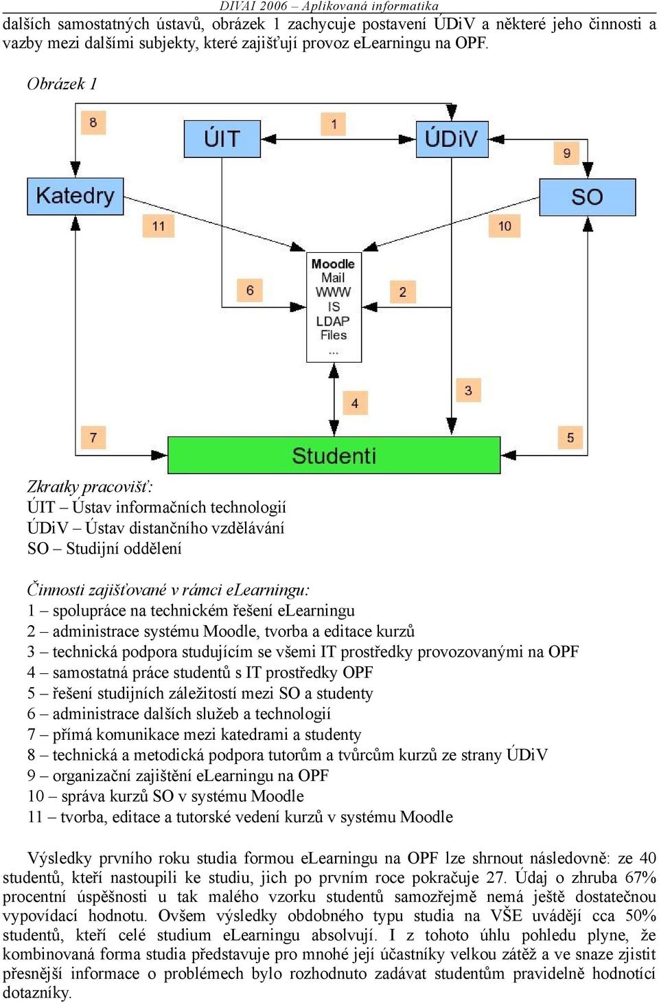 elearningu 2 administrace systému Moodle, tvorba a editace kurzů 3 technická podpora studujícím se všemi IT prostředky provozovanými na OPF 4 samostatná práce studentů s IT prostředky OPF 5 řešení