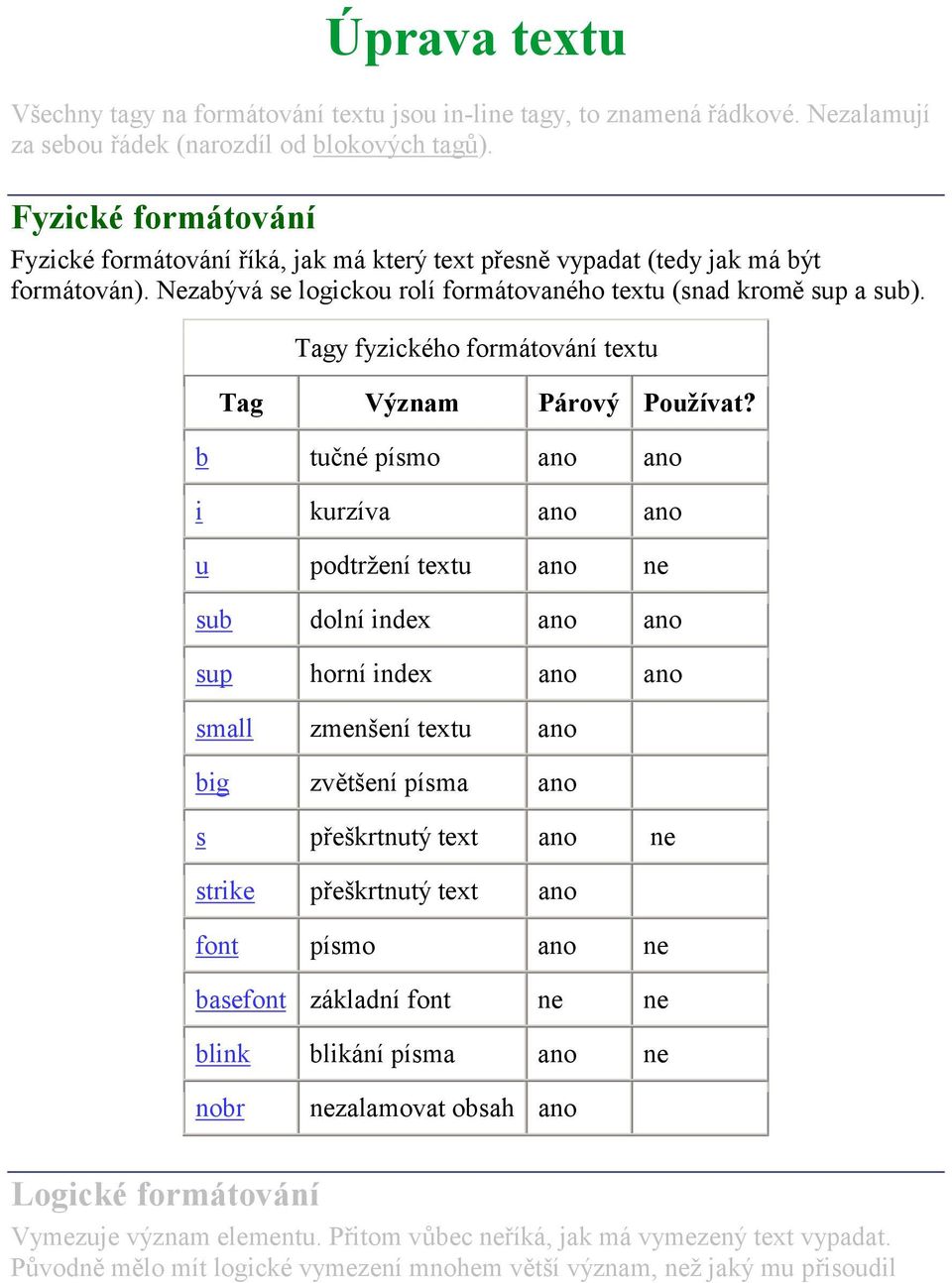 Tagy fyzického formátování textu Tag Význam Párový Používat?