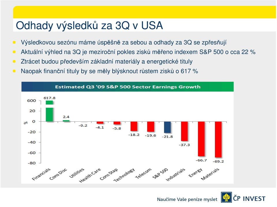 měřeno indexem S&P 500 o cca 22 % Ztrácet budou především základní materiály