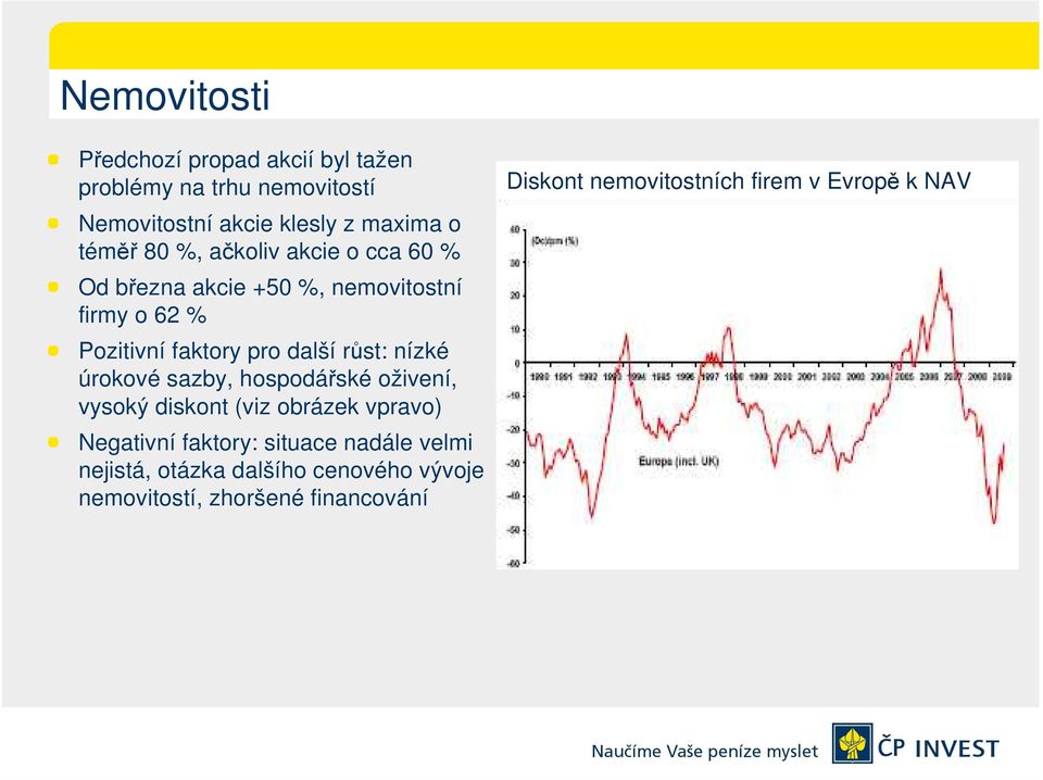 nízké úrokové sazby, hospodářské oživení, vysoký diskont (viz obrázek vpravo) Negativní faktory: situace nadále