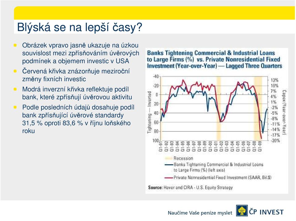 investic v USA Červená křivka znázorňuje meziroční změny fixních investic Modrá inverzní křivka