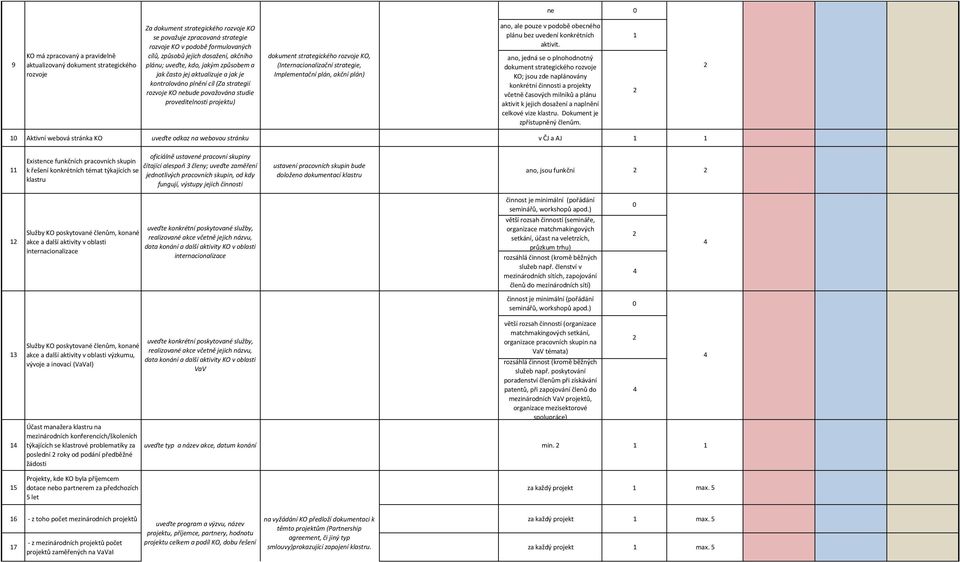 dokument strategického rozvoje KO, (Internacionalizační strategie, Implementační plán, akční plán) ano, ale pouze v podobě obecného plánu bez uvedení konkrétních aktivit.