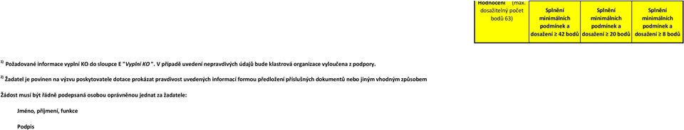 "Vyplní KO ". V případě uvedení nepravdivých údajů bude klastrová organizace vyloučena z podpory.