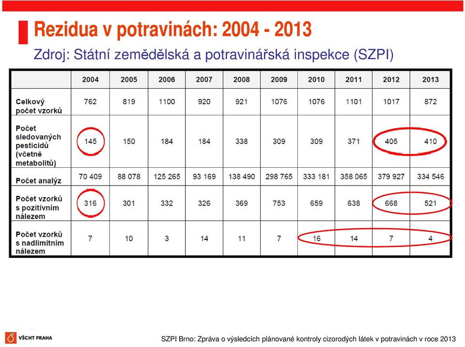 (SZPI) SZPI Brno: Zpráva o výsledcích