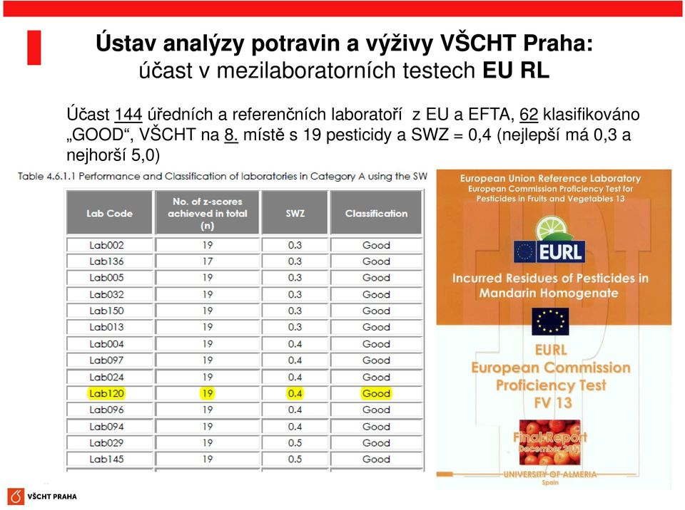 referenčních laboratoří z EU a EFTA, 62 klasifikováno GOOD,