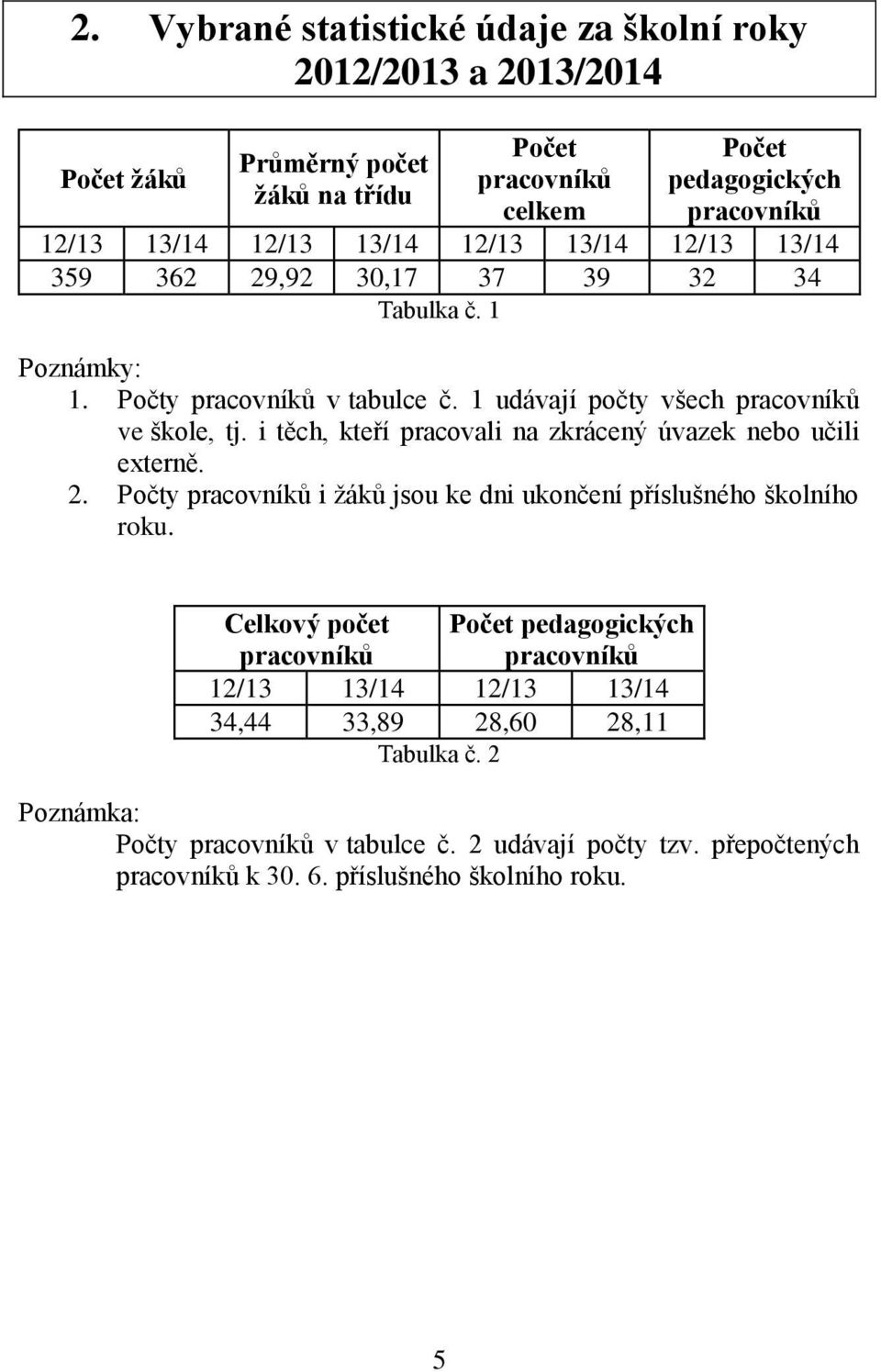 i těch, kteří pracovali na zkrácený úvazek nebo učili externě. 2. Počty pracovníků i žáků jsou ke dni ukončení příslušného školního roku.