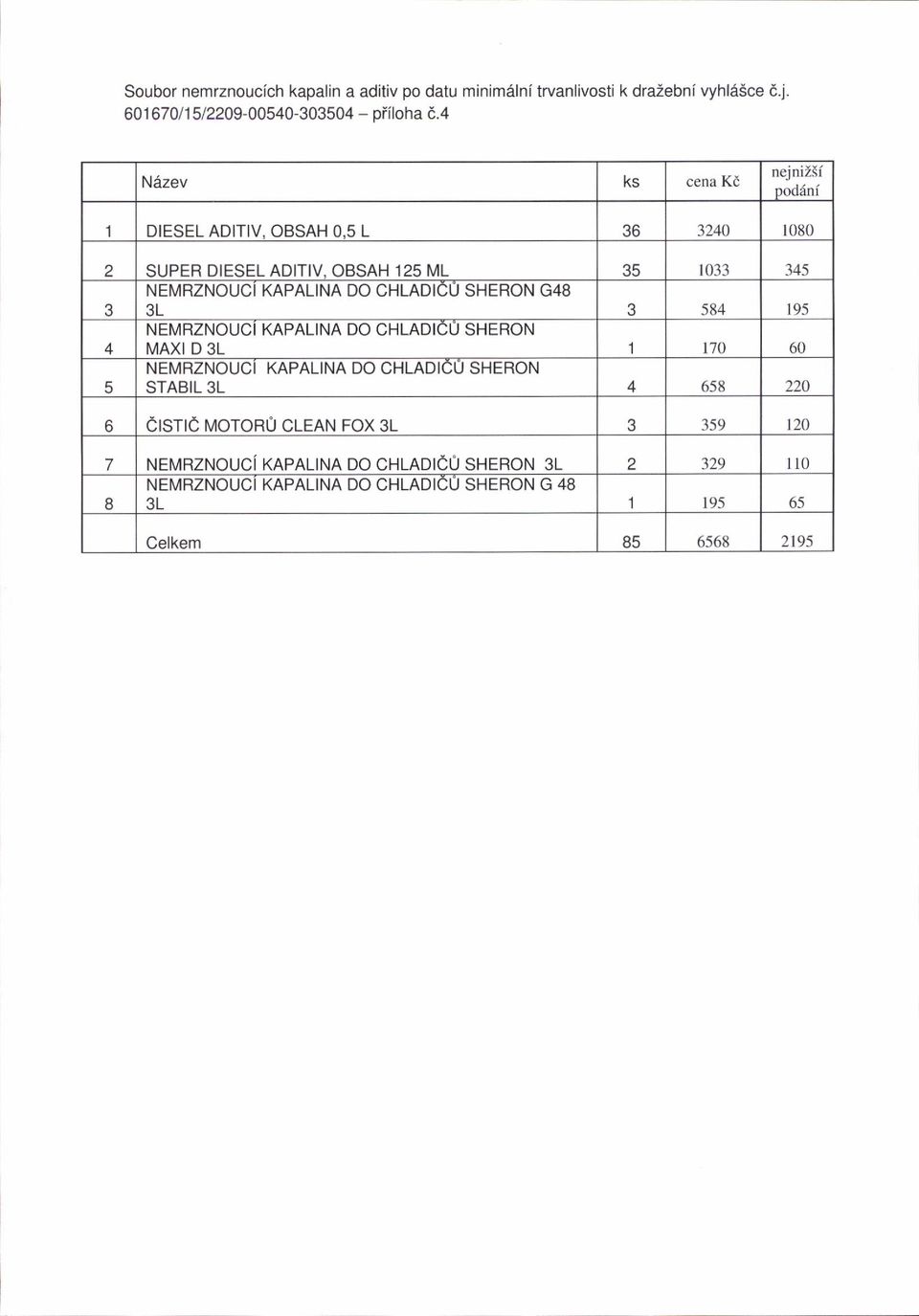 OBSAH 125 ML 35 1033 345 J NEMRZNOUCI KAPALINA DO CHLADICU SHERON G48 3L 584 195 4 NEMRZNOUC KAPALINA DO CHLADICU SHERON MAXI D 3L 170 60 5