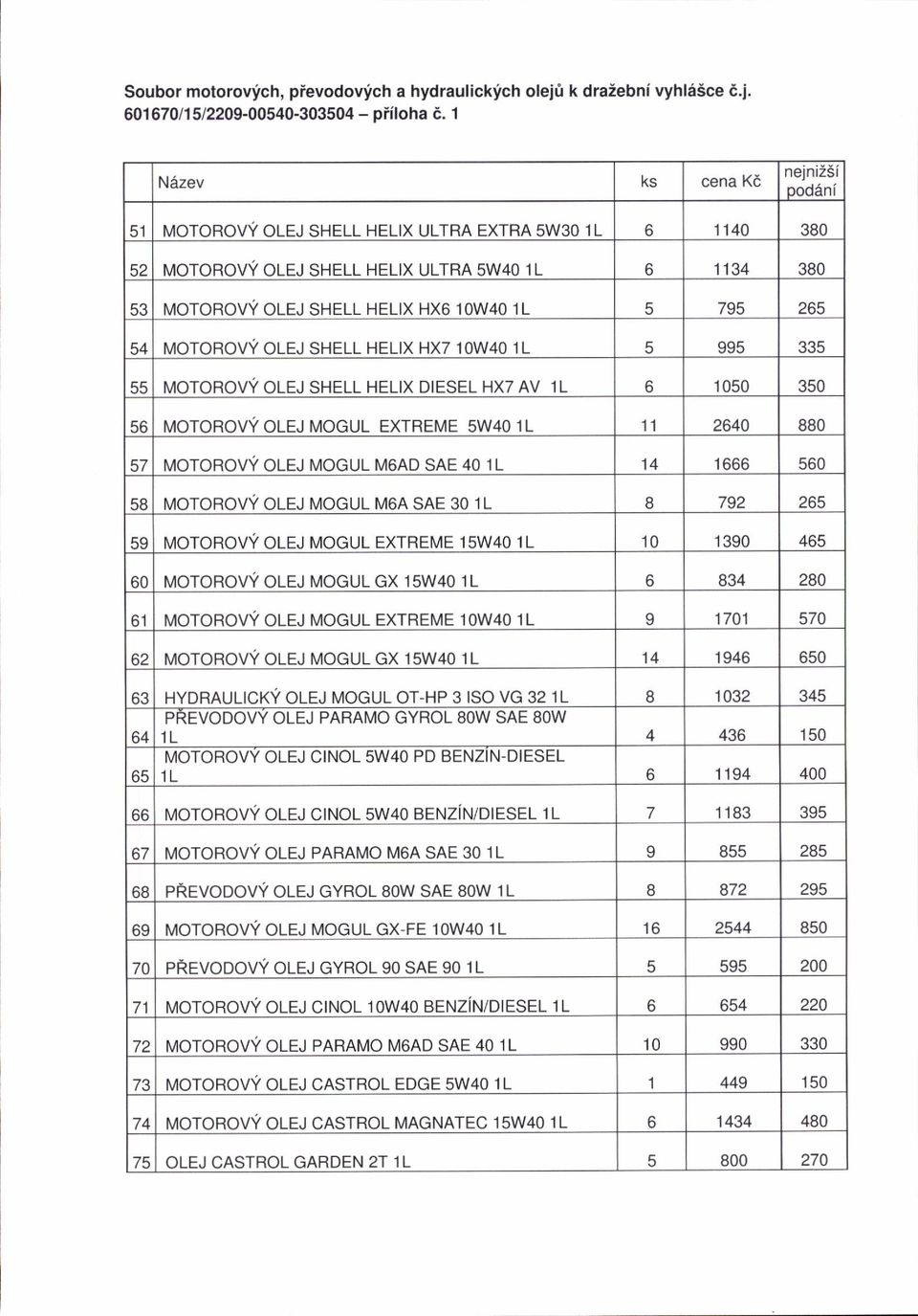 265 54 MOTOROVY OLEJ SHELL HELIX HX7 1OW4O 1 L 5 995 JJ3 MOTOROVY OLEJ SHELL HELIX DIESEL HX7 AV 1L o 1050 350 co MOTOROVYOLEJ MOGUL EXTREME 5W4O 1L 11 2640 880 57 MOTOROVY OLEJ MOGUL M6AD SAE 40 1L