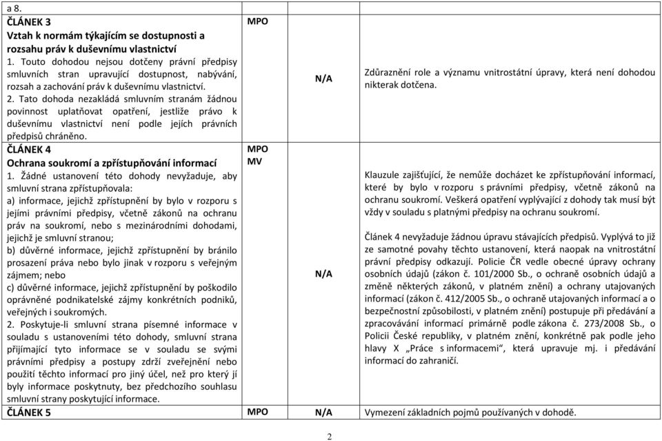 Tato dohoda nezakládá smluvním stranám žádnou povinnost uplatňovat opatření, jestliže právo k duševnímu vlastnictví není podle jejích právních předpisů chráněno.