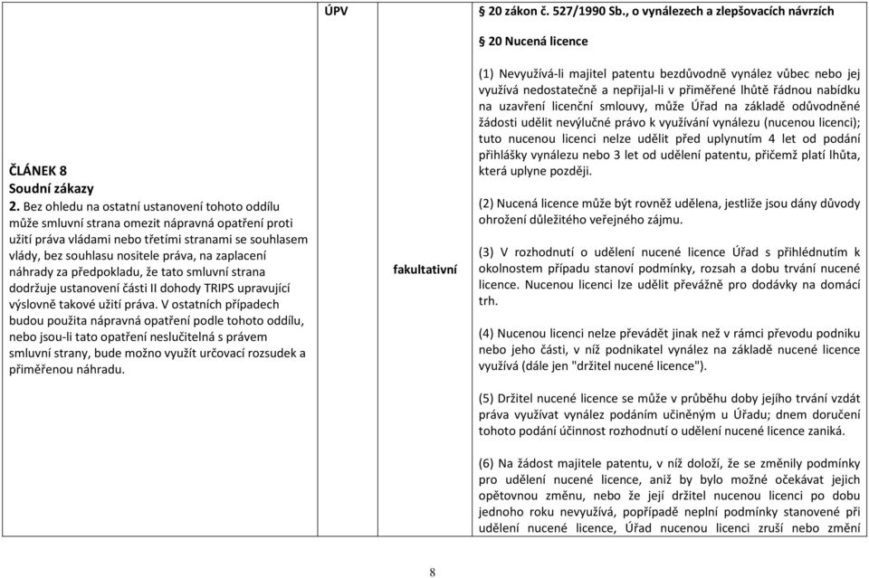 zaplacení náhrady za předpokladu, že tato smluvní strana dodržuje ustanovení části II dohody TRIPS upravující výslovně takové užití práva.