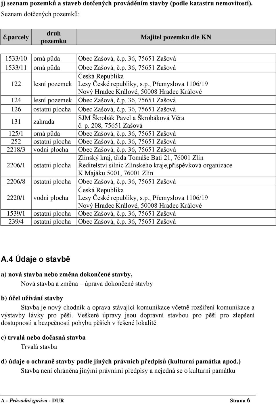 p. 36, 75651 Zašová 131 zahrada SJM Škrobák Pavel a Škrobáková Věra č. p. 208, 75651 Zašová 125/1 orná půda Obec Zašová, č.p. 36, 75651 Zašová 252 ostatní plocha Obec Zašová, č.p. 36, 75651 Zašová 2218/3 vodní plocha Obec Zašová, č.