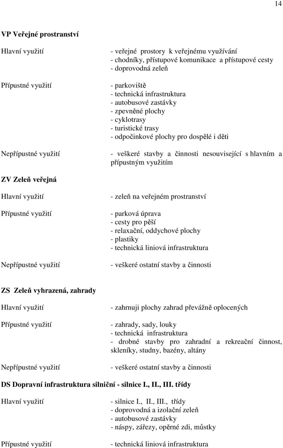 na veřejném prostranství - parková úprava - cesty pro pěší - relaxační, oddychové plochy - plastiky - technická liniová infrastruktura - veškeré ostatní stavby a činnosti ZS Zeleň vyhrazená, zahrady