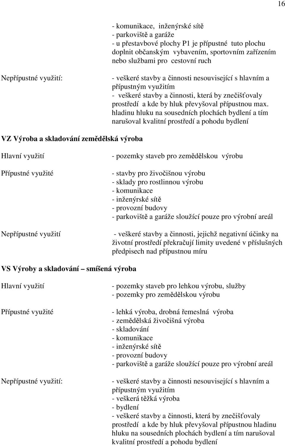 hladinu hluku na sousedních plochách bydlení a tím narušoval kvalitní prostředí a pohodu bydlení VZ Výroba a skladování zemědělská výroba Přípustné využité - pozemky staveb pro zemědělskou výrobu -