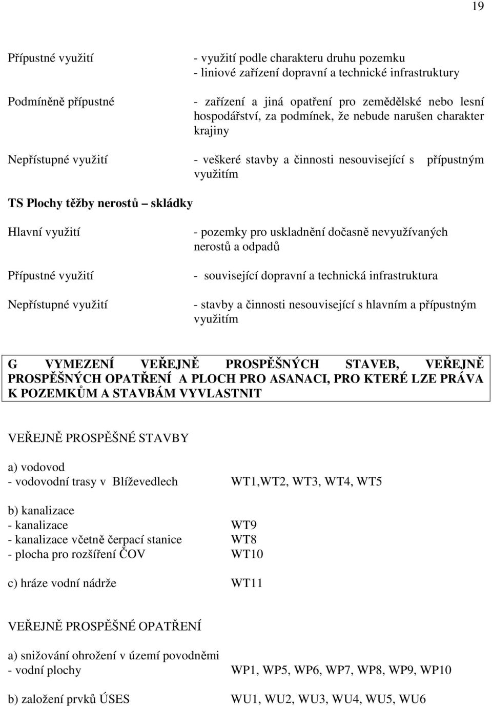 dočasně nevyužívaných nerostů a odpadů - související dopravní a technická infrastruktura - stavby a činnosti nesouvisející s hlavním a přípustným využitím G VYMEZENÍ VEŘEJNĚ PROSPĚŠNÝCH STAVEB,