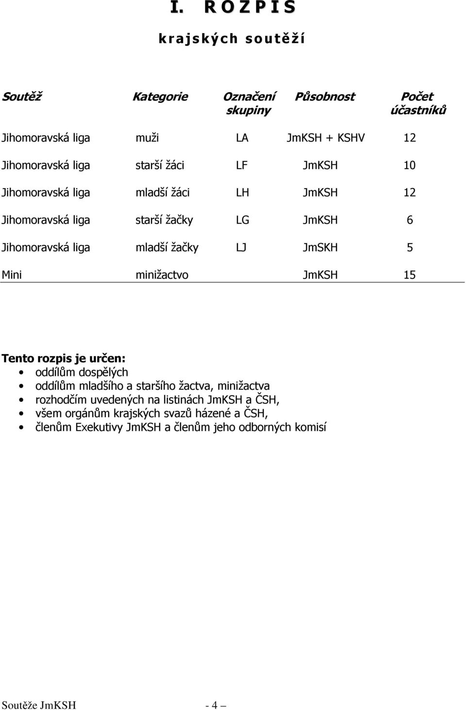 mladší žačky LJ JmSKH 5 Mini minižactvo JmKSH 15 Tento rozpis je určen: oddílům dospělých oddílům mladšího a staršího žactva, minižactva