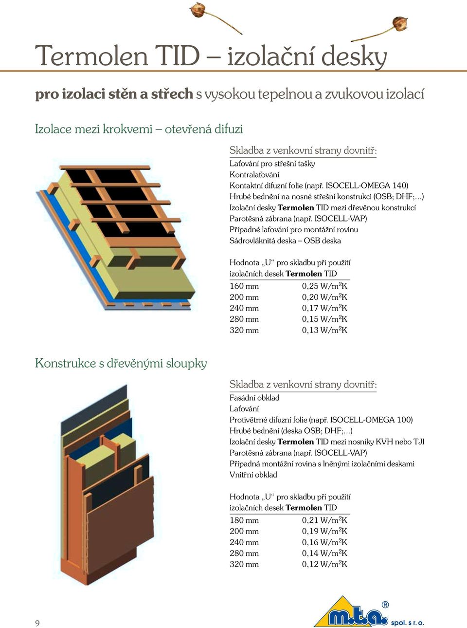 ..) Izolaãní desky Termolen TID mezi dfievûnou konstrukcí Parotûsná zábrana (napfi.