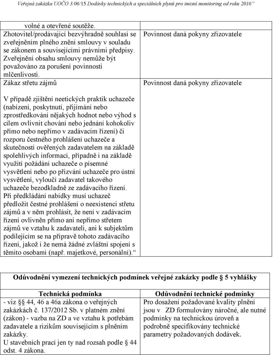 Zákaz střetu zájmů Povinnost daná pokyny zřizovatele Povinnost daná pokyny zřizovatele V případě zjištění neetických praktik uchazeče (nabízení, poskytnutí, přijímání nebo zprostředkování nějakých