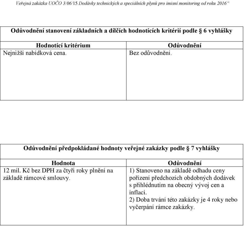 Kč bez DPH za čtyři roky plnění na základě rámcové smlouvy.