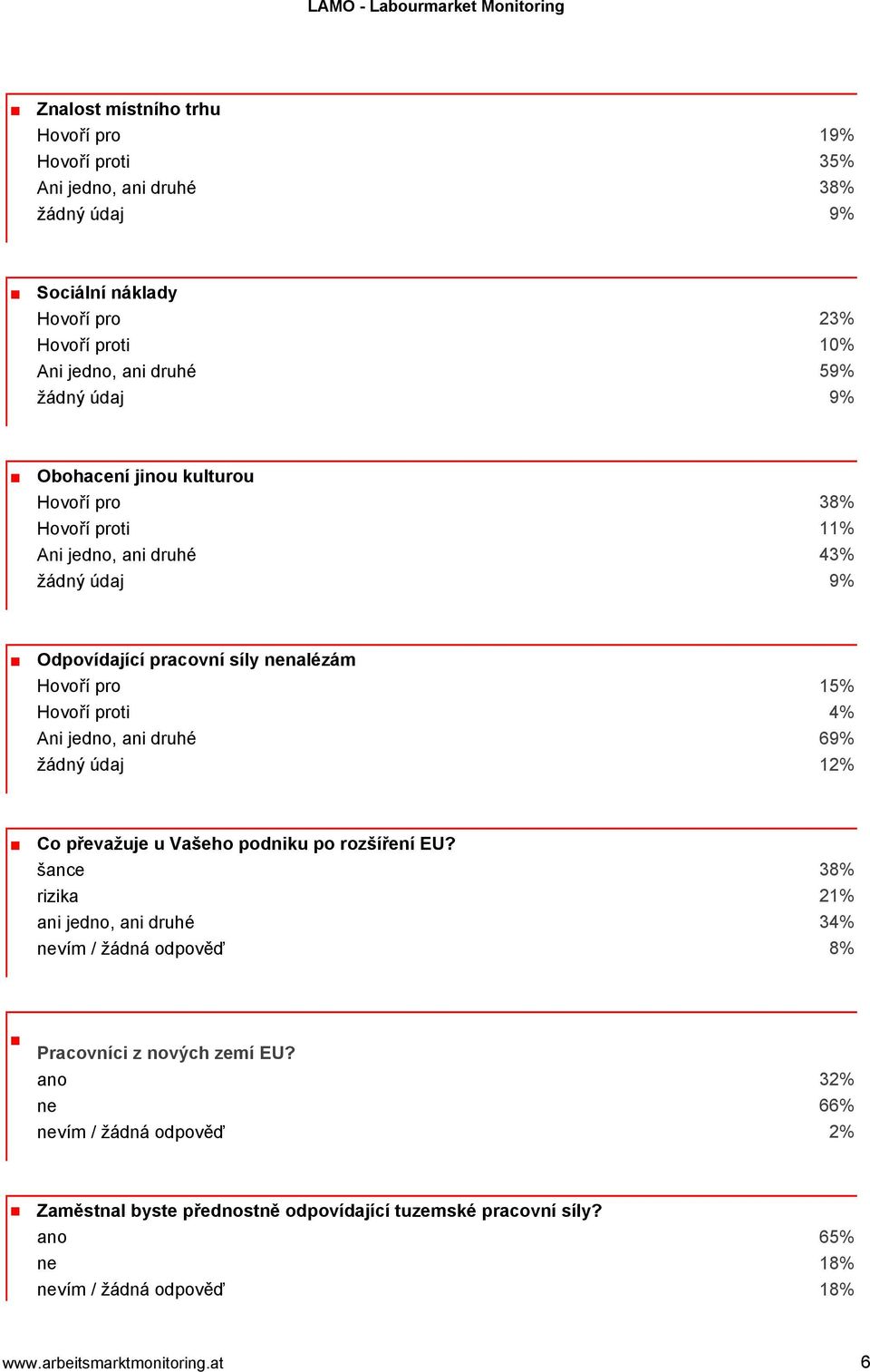 jedno, ani druhé 69% žádný údaj 12% Co převažuje u Vašeho podniku po rozšíření EU?