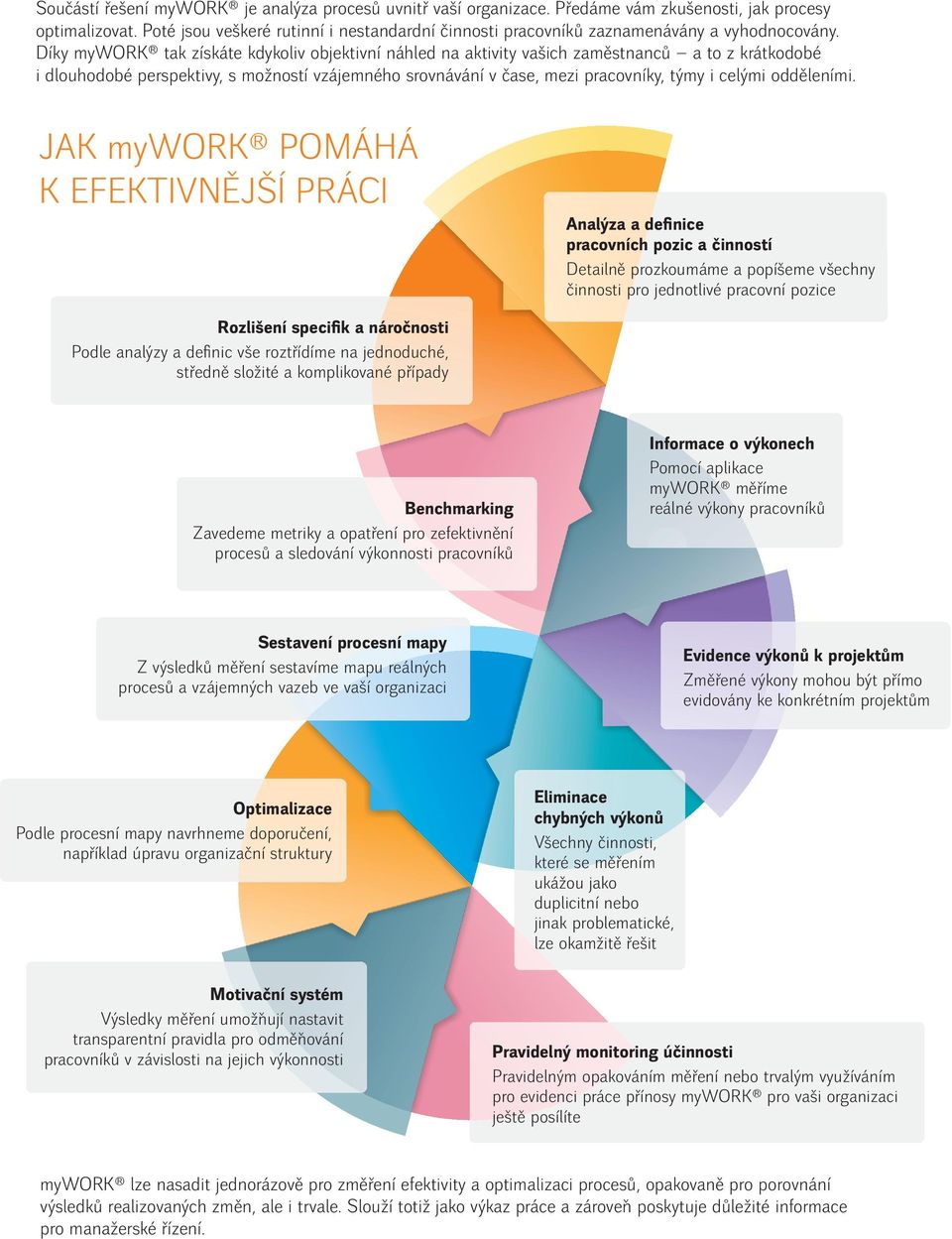 Díky mywork tak získáte kdykoliv objektivní náhled na aktivity vašich zaměstnanců a to z krátkodobé i dlouhodobé perspektivy, s možností vzájemného srovnávání v čase, mezi pracovníky, týmy i celými