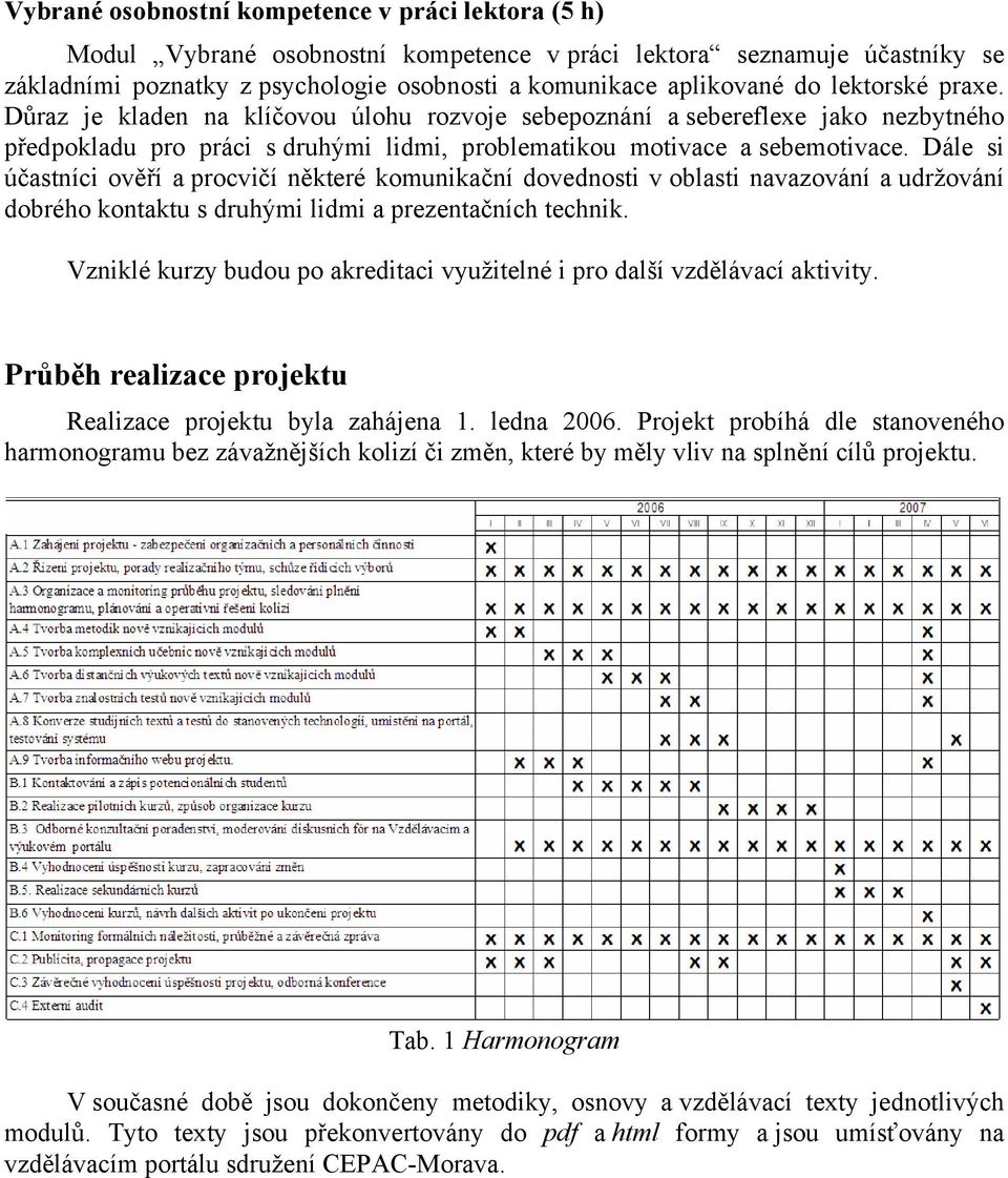 Dále si účastníci ověří a procvičí některé komunikační dovednosti v oblasti navazování a udržování dobrého kontaktu s druhými lidmi a prezentačních technik.