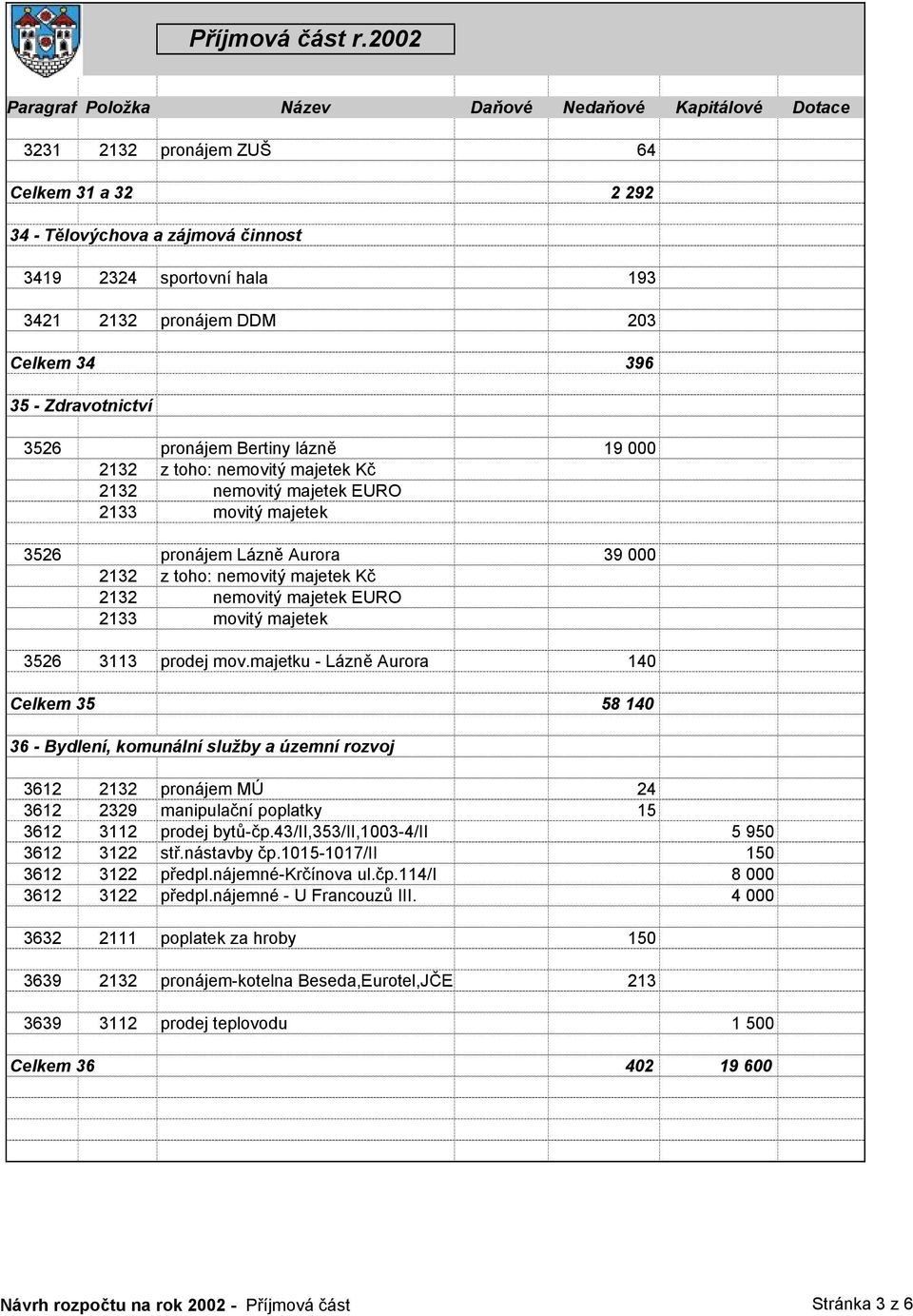 majetek 3526 3113 prodej mov.