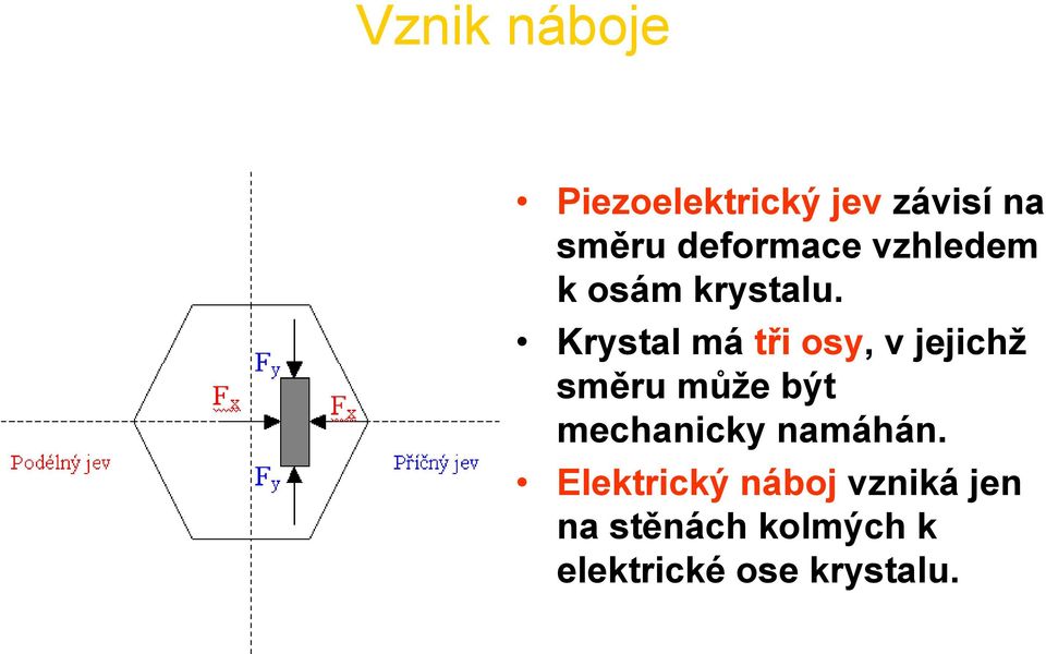 Krystal má tři osy, v jejichž směru může být mechanicky