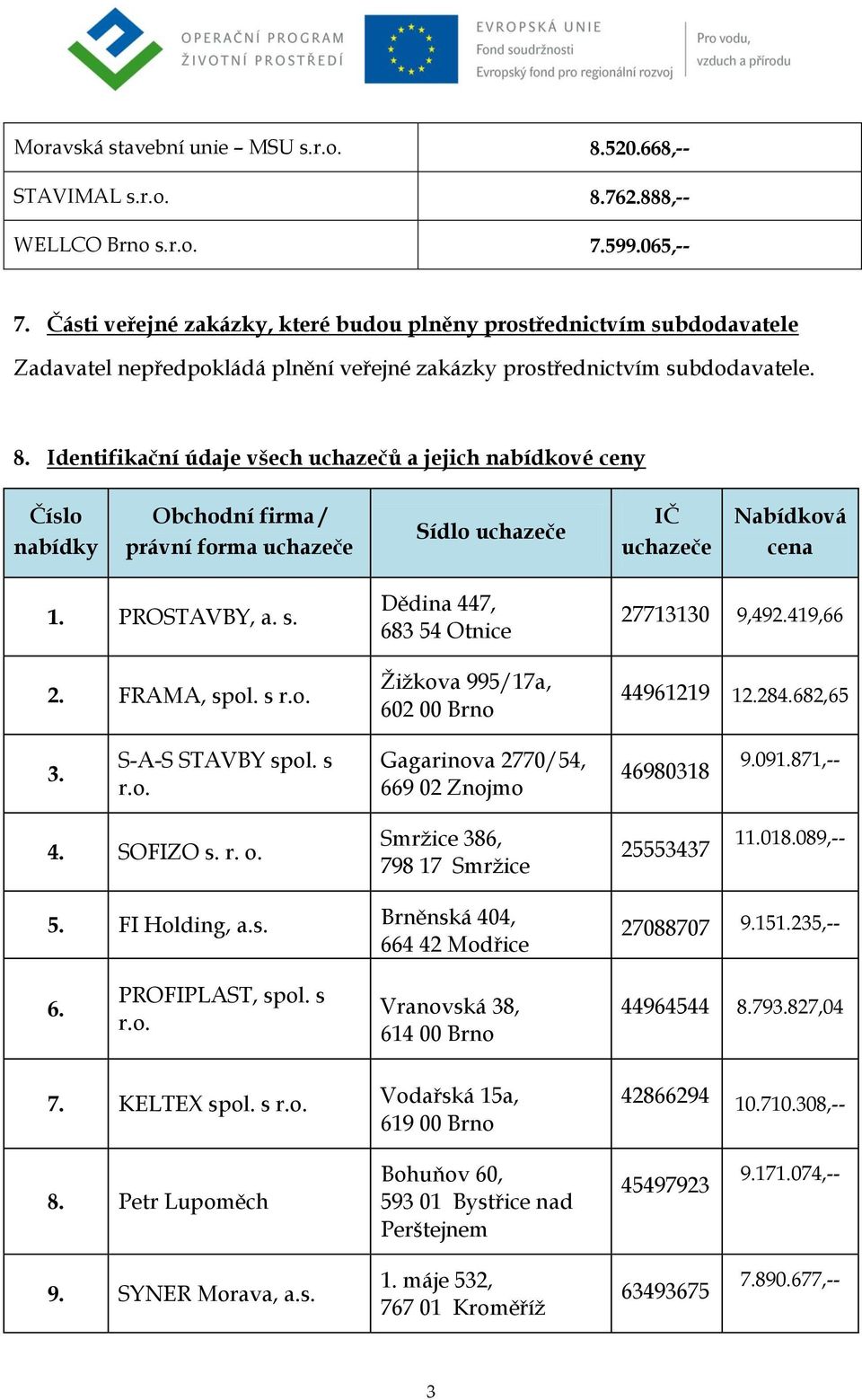 Identifikační údaje všech uchazečů a jejich nabídkové ceny Číslo nabídky Obchodní firma / právní forma uchazeče Sídlo uchazeče uchazeče Nabídková cena 1. PROSTAVBY, a. s. 2. FRAMA, spol. s r.o. Dědina 447, 683 54 Otnice Žižkova 995/17a, 602 00 Brno 27713130 9,492.