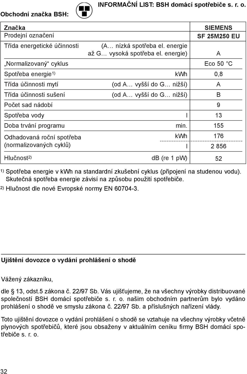 13 Doba trvání programu min.