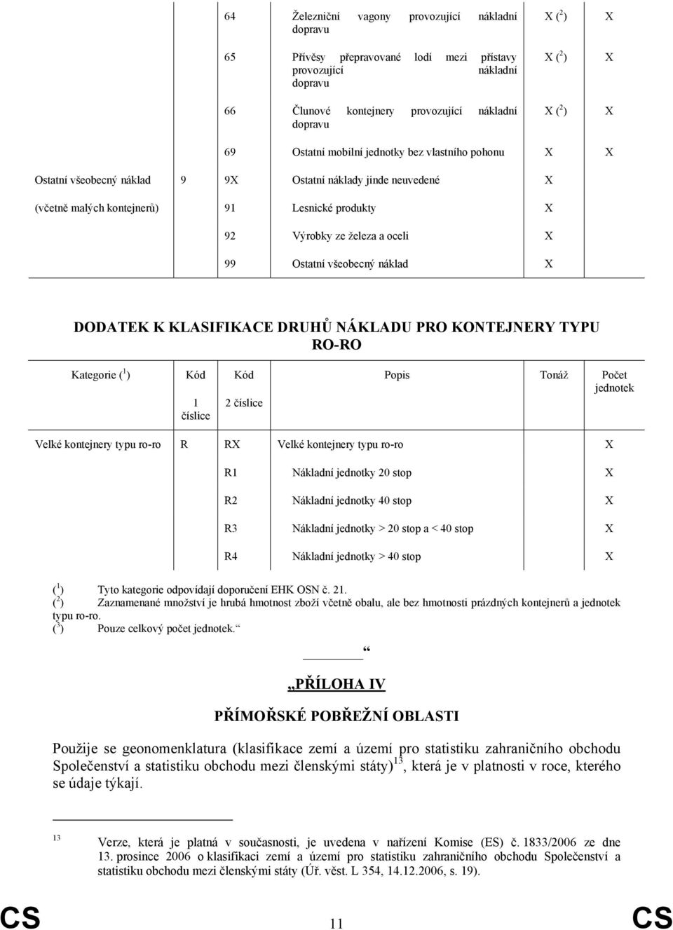 X 99 Ostatní všeobecný náklad X DODATEK K KLASIFIKACE DRUHŮ NÁKLADU PRO KONTEJNERY TYPU RO-RO Kategorie ( 1 ) Kód 1 číslice Kód 2 číslice Popis Tonáž Počet jednotek Velké kontejnery typu ro-ro R RX