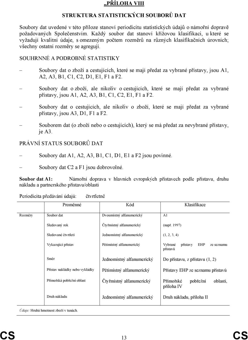 SOUHRNNÉ A PODROBNÉ STATISTIKY Soubory dat o zboží a cestujících, které se mají předat za vybrané přístavy, jsou A1, A2, A3, B1, C1, C2, D1, E1, F1 a F2.