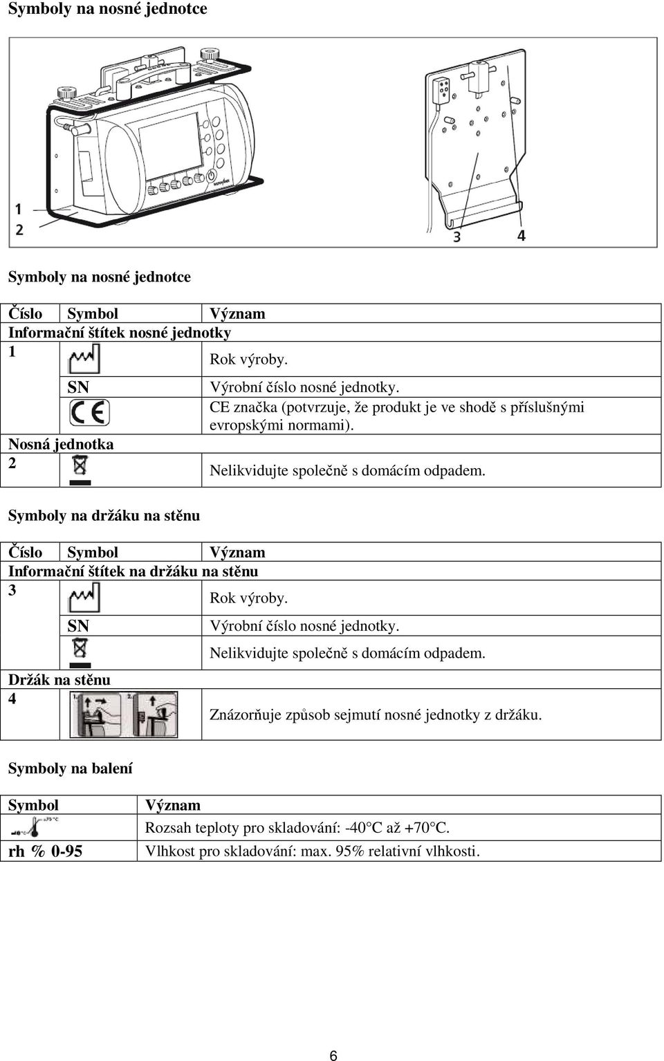 Symboly na držáku na stěnu Číslo Symbol Význam Informační štítek na držáku na stěnu 3 Rok výroby. SN Držák na stěnu 4 Výrobní číslo nosné jednotky.