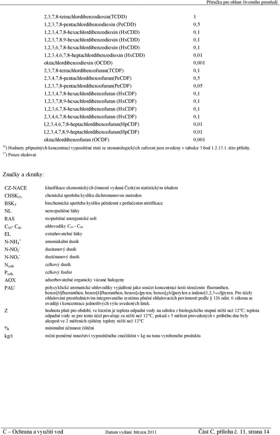 2,3,4,7,8-pentachlordibenzofuran(PeCDF) 0,5 1,2,3,7,8-pentachlordibenzofuran(PeCDF) 0,05 1,2,3,4,7,8-hexachlordibenzofuran (HxCDF) 0,1 1,2,3,7,8,9-hexachlordibenzofuran (HxCDF) 0,1