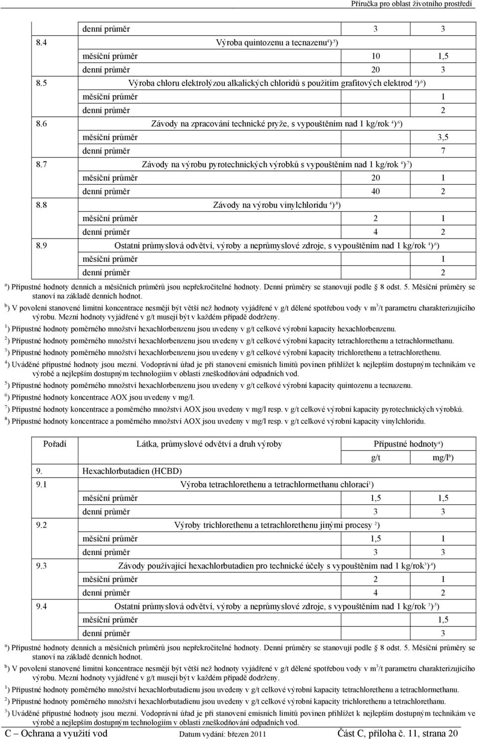 6 Závody na zpracování technické pryže, s vypouštěním nad 1 kg/rok 4 ),6 ) měsíční průměr 3,5 denní průměr 7 8.