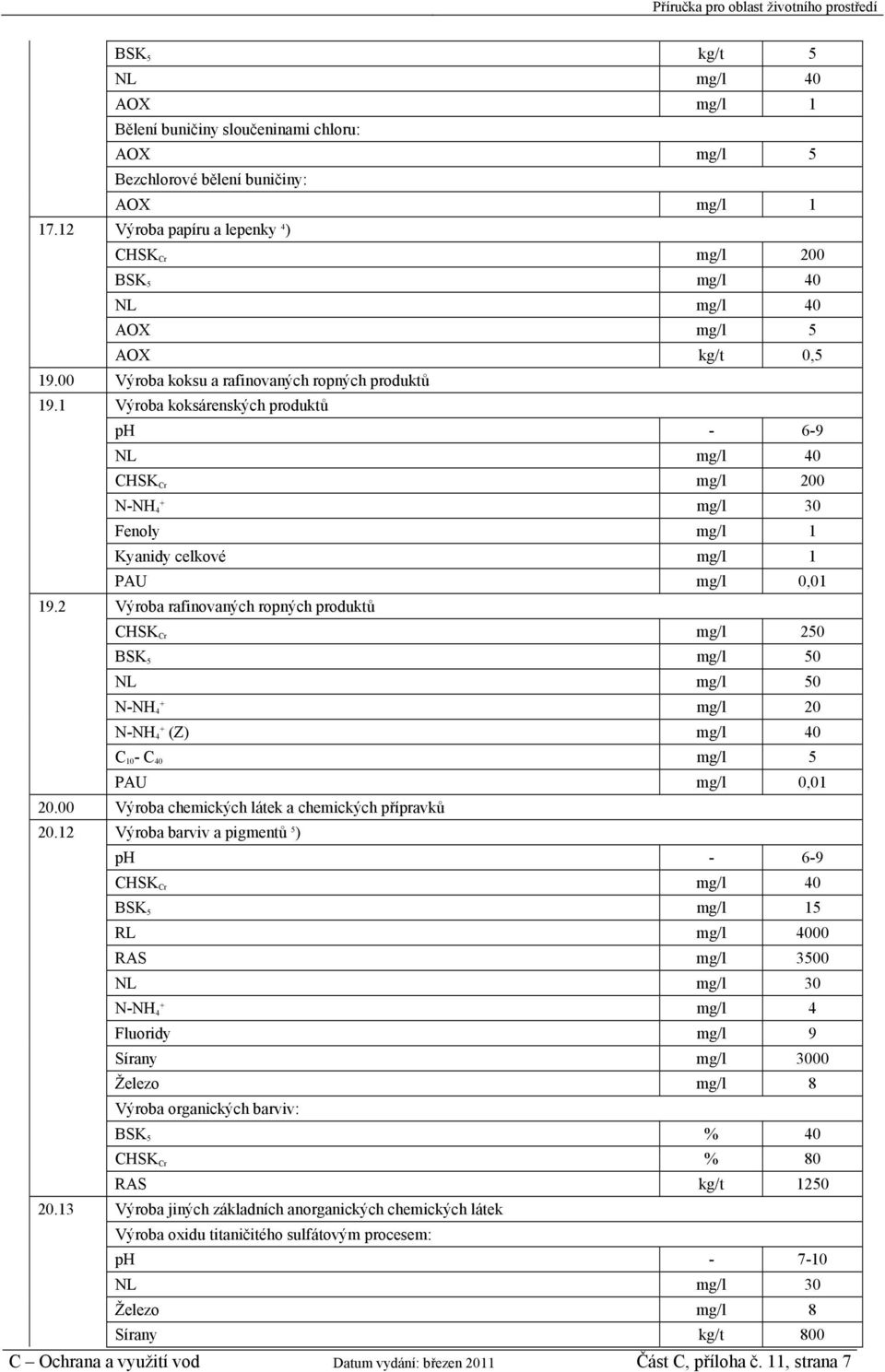 1 Výroba koksárenských produktů ph - 6-9 CHSK Cr mg/l 200 mg/l 30 Fenoly mg/l 1 Kyanidy celkové mg/l 1 PAU mg/l 0,01 19.