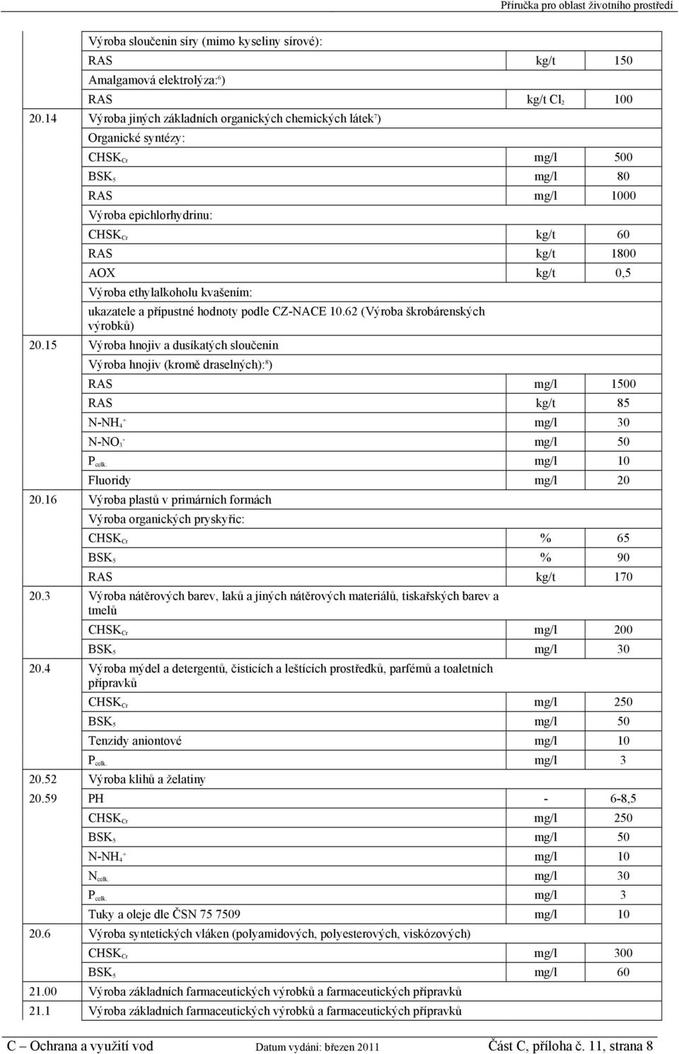 ethylalkoholu kvašením: ukazatele a přípustné hodnoty podle CZ-NACE 10.62 (Výroba škrobárenských výrobků) 20.