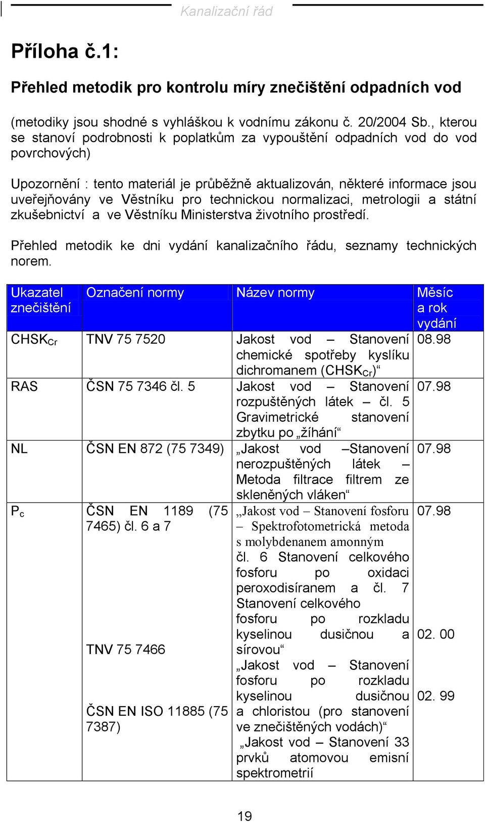 technickou normalizaci, metrologii a státní zkušebnictví a ve Věstníku Ministerstva životního prostředí. Přehled metodik ke dni vydání kanalizačního řádu, seznamy technických norem.