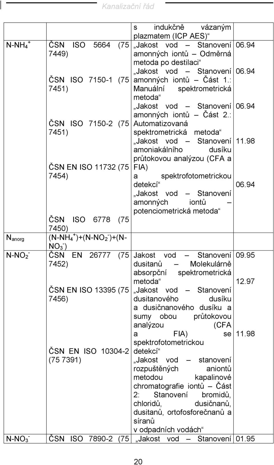 : ČSN ISO 7150-2 (75 Automatizovaná 7451) spektrometrická metoda Jakost vod Stanovení 11.