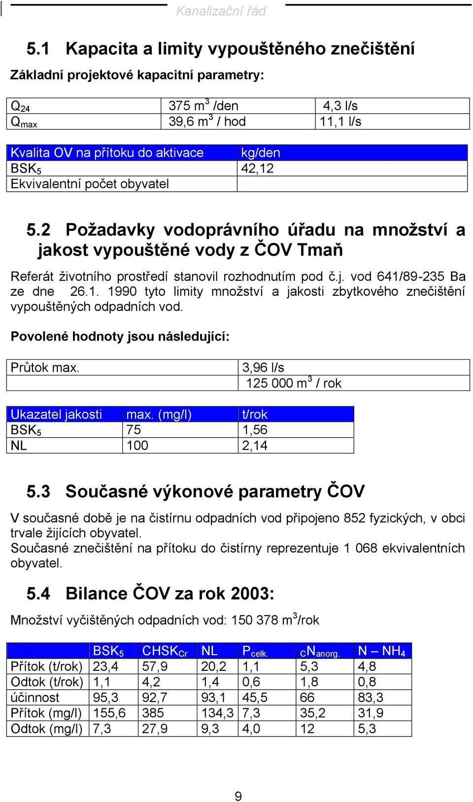 89-235 Ba ze dne 26.1. 1990 tyto limity množství a jakosti zbytkového znečištění vypouštěných odpadních vod. Povolené hodnoty jsou následující: Průtok max.