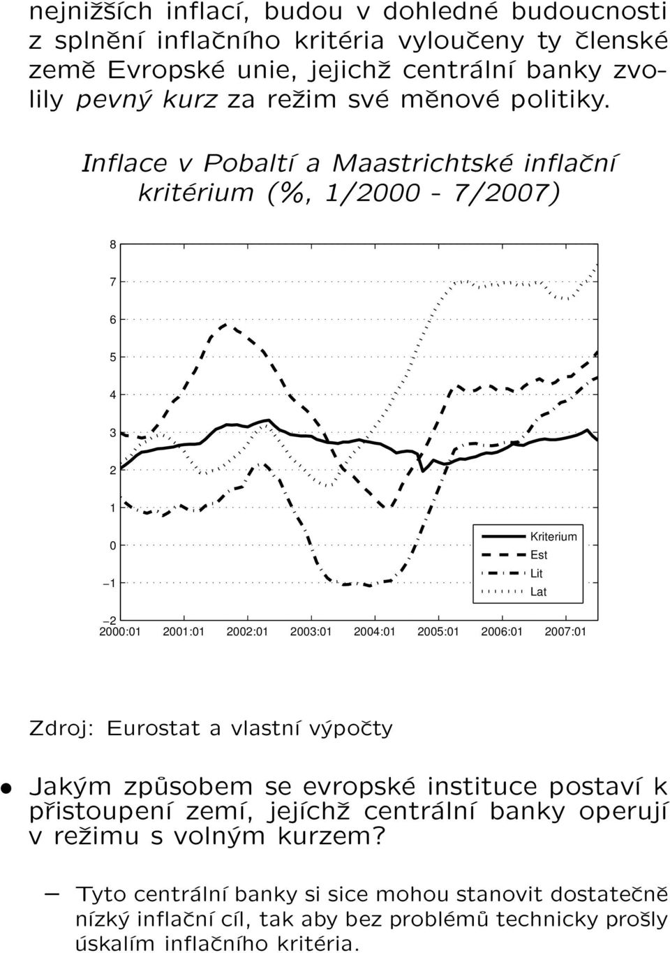 Inflace v Pobaltí a Maastrichtské inflační kritérium (%, 1/2000-7/2007) 8 7 6 5 4 3 2 1 0 1 Kriterium Est Lit Lat 2 2000:01 2001:01 2002:01 2003:01 2004:01 2005:01