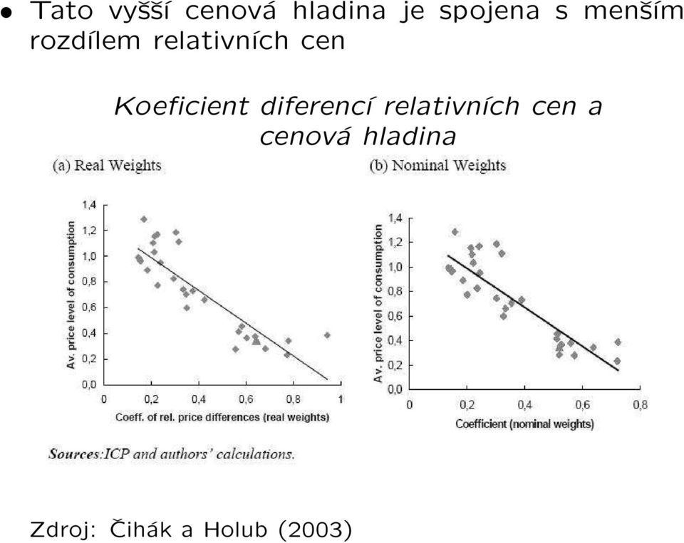 Koeficient diferencí relativních cen