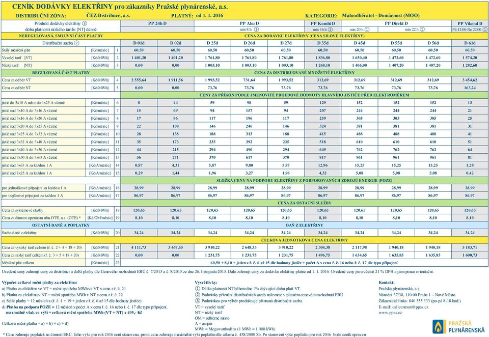 20 h 1 min 22 h 1 Pá 12:00-Ne 22:00 1 NEREGULOVANÁ, SMLUVNÍ ČÁST PLATBY Distribuční sazba 2 D 01d D 02d D 25d D 26d D 27d D 35d D 45d D 55d D 56d D 61d Stálý měsíční plat [Kč/měsíc] 1 60,50 60,50