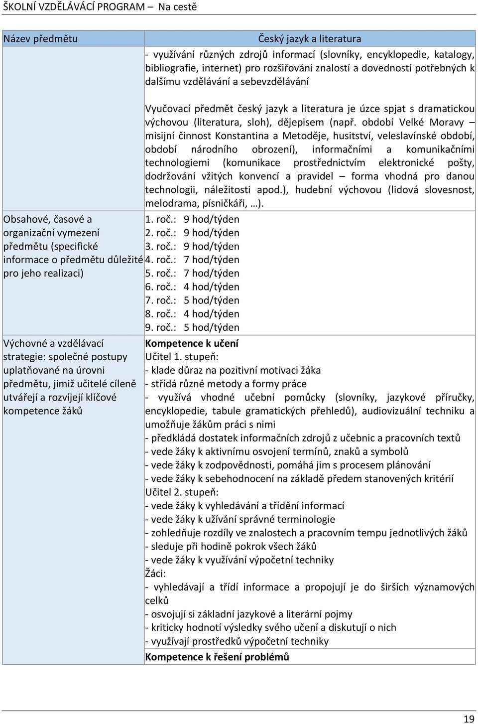 uplatňované na úrovni předmětu, jimiž učitelé cíleně utvářejí a rozvíjejí klíčové kompetence žáků Vyučovací předmět český jazyk a literatura je úzce spjat s dramatickou výchovou (literatura, sloh),