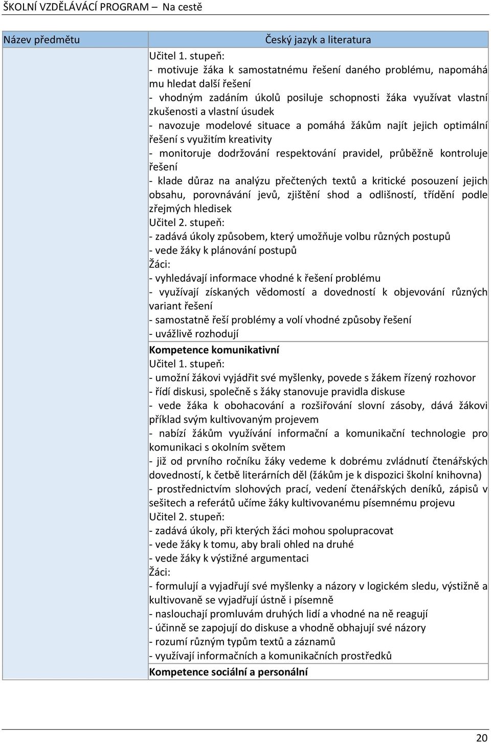 modelové situace a pomáhá žákům najít jejich optimální řešení s využitím kreativity - monitoruje dodržování respektování pravidel, průběžně kontroluje řešení - klade důraz na analýzu přečtených textů