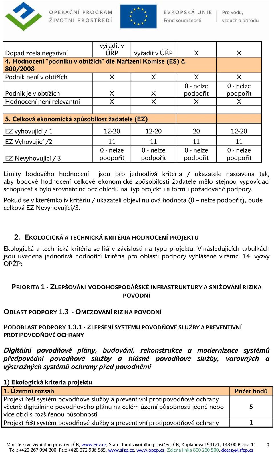 Celková ekonomická způsobilost žadatele (EZ) EZ vyhovující / 1 12-2 12-2 2 12-2 EZ Vyhovující /2 11 11 11 11 - nelze - nelze - nelze - nelze EZ Nevyhovující / 3 podpořit podpořit podpořit podpořit