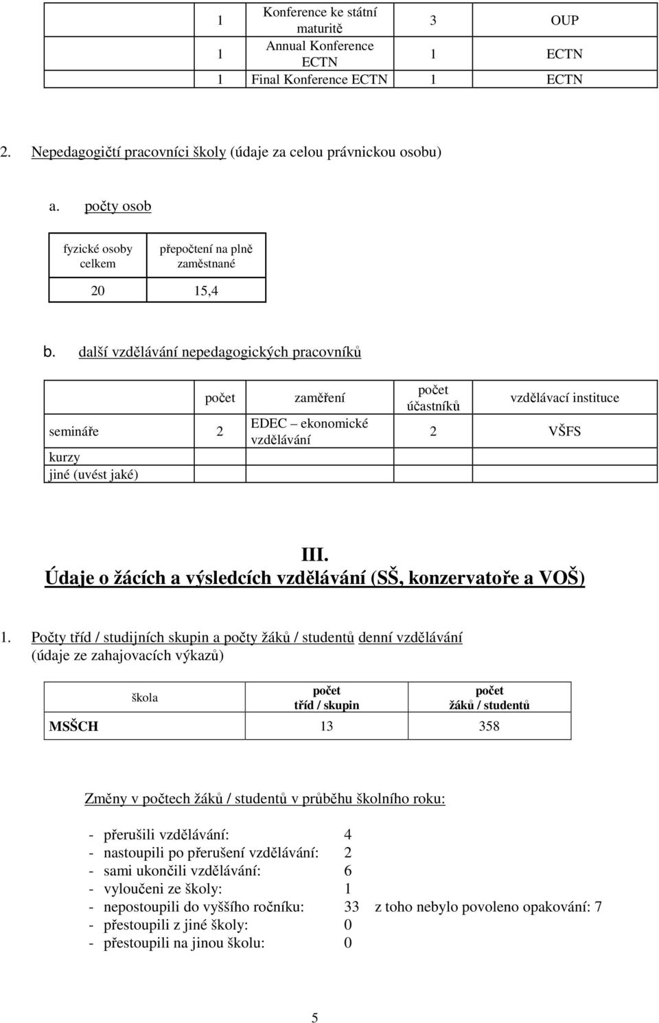 další vzdělávání nepedagogických pracovníků počet semináře 2 kurzy jiné (uvést jaké) zaměření EDEC ekonomické vzdělávání počet účastníků vzdělávací instituce 2 VŠFS III.