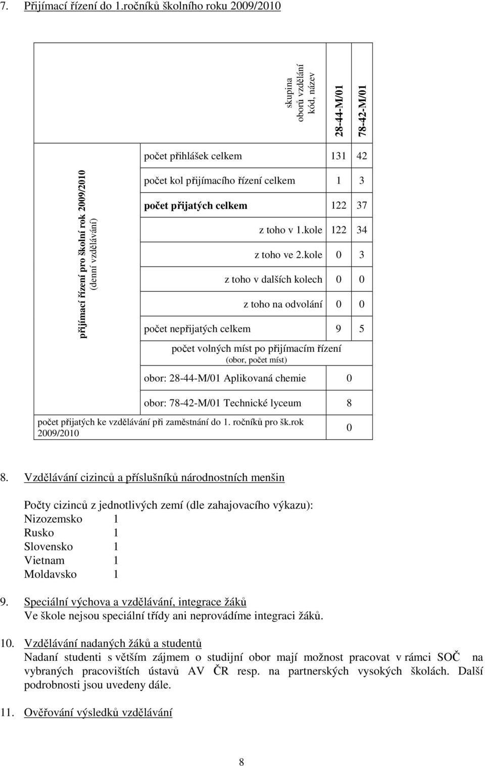 přijímacího řízení celkem 1 3 počet přijatých celkem 122 37 z toho v 1.kole 122 34 z toho ve 2.